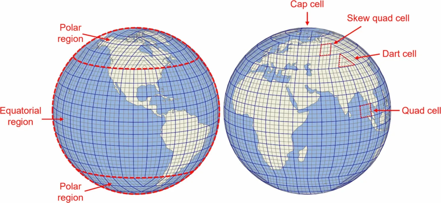 Diagram of rHEALPix discrete global grid cell structures in the polar and equatorial regions at resolution levels 2 and 3.