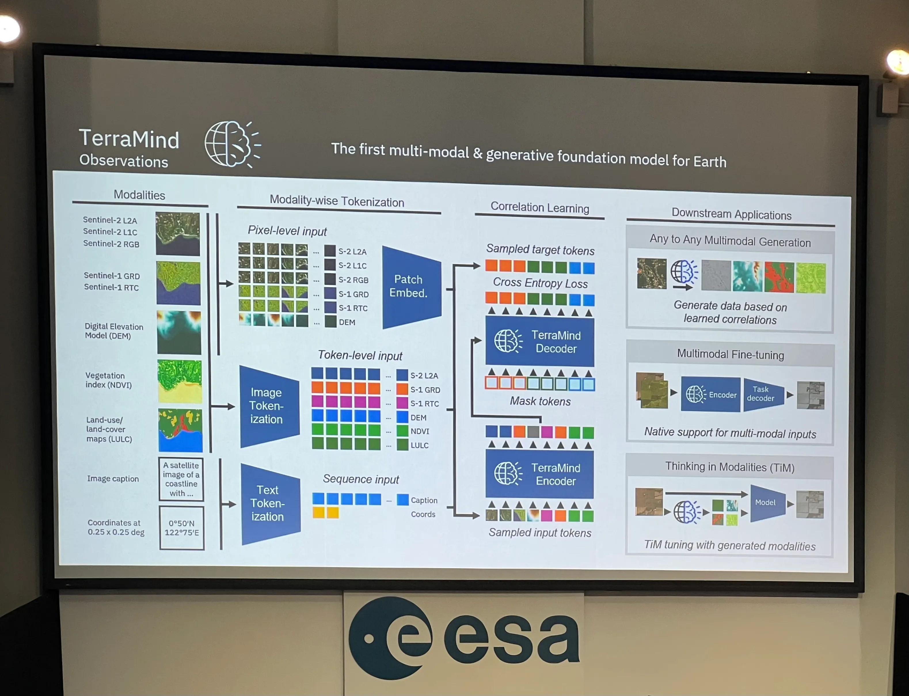 IBM's TerraMind geospatial foundation model, shown at the meeting