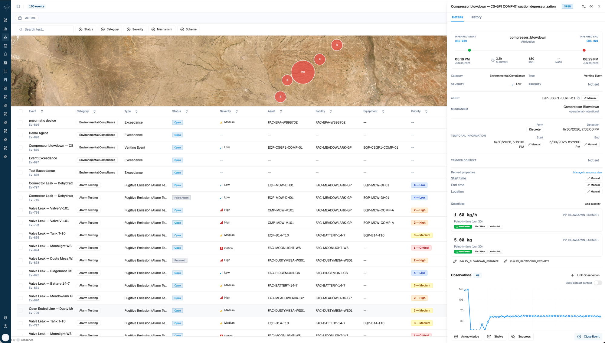 SensorUp product screen: an emissions events queue over a satellite site map — valve and connector leaks among other events — with one event open showing its mechanism, quantified rate and mass, and observation history